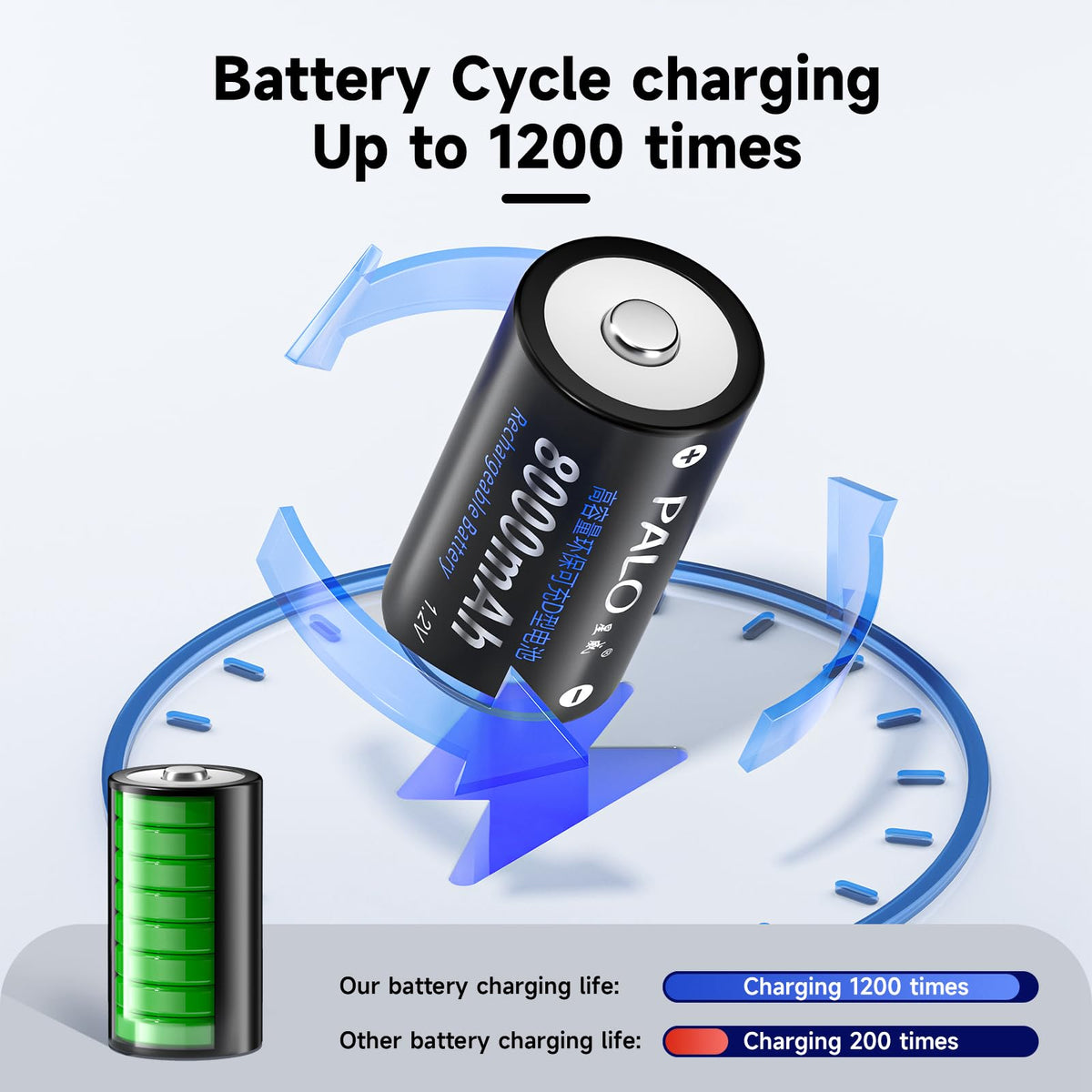 Rechargeable D Batteries with Charger D15526