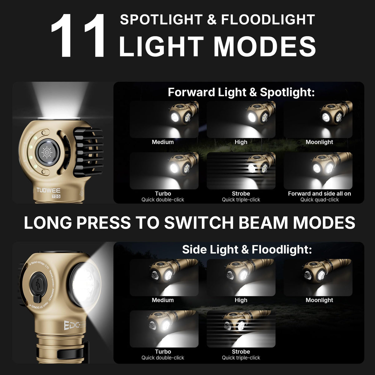 2400 Lumen Rechargeable LED Flashlights with Clip A251
