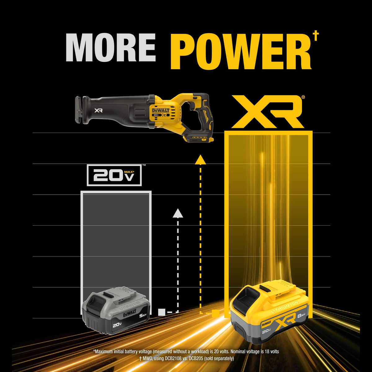 Cordless Reciprocating Saw Kit with Battery and Charger S303