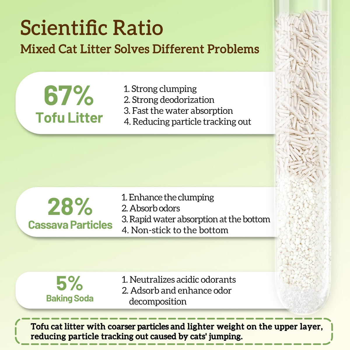 Non-Stick Bottom Tofu Cassava Cat Litter 2Pack 18Lb T1262
