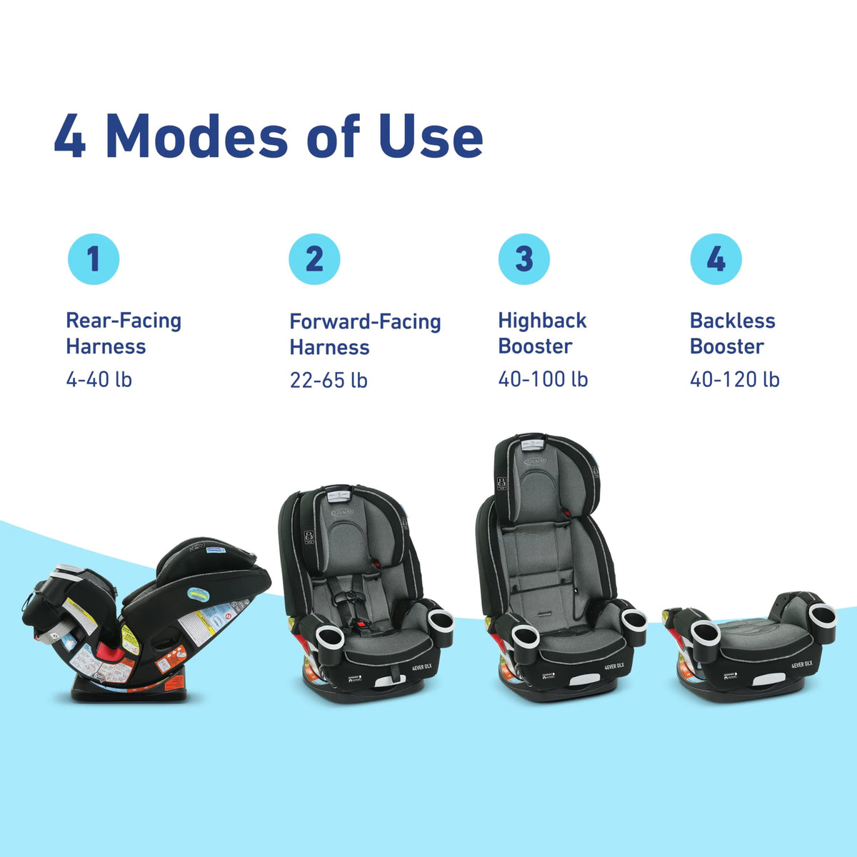4-in-1 Car Seat U65138
