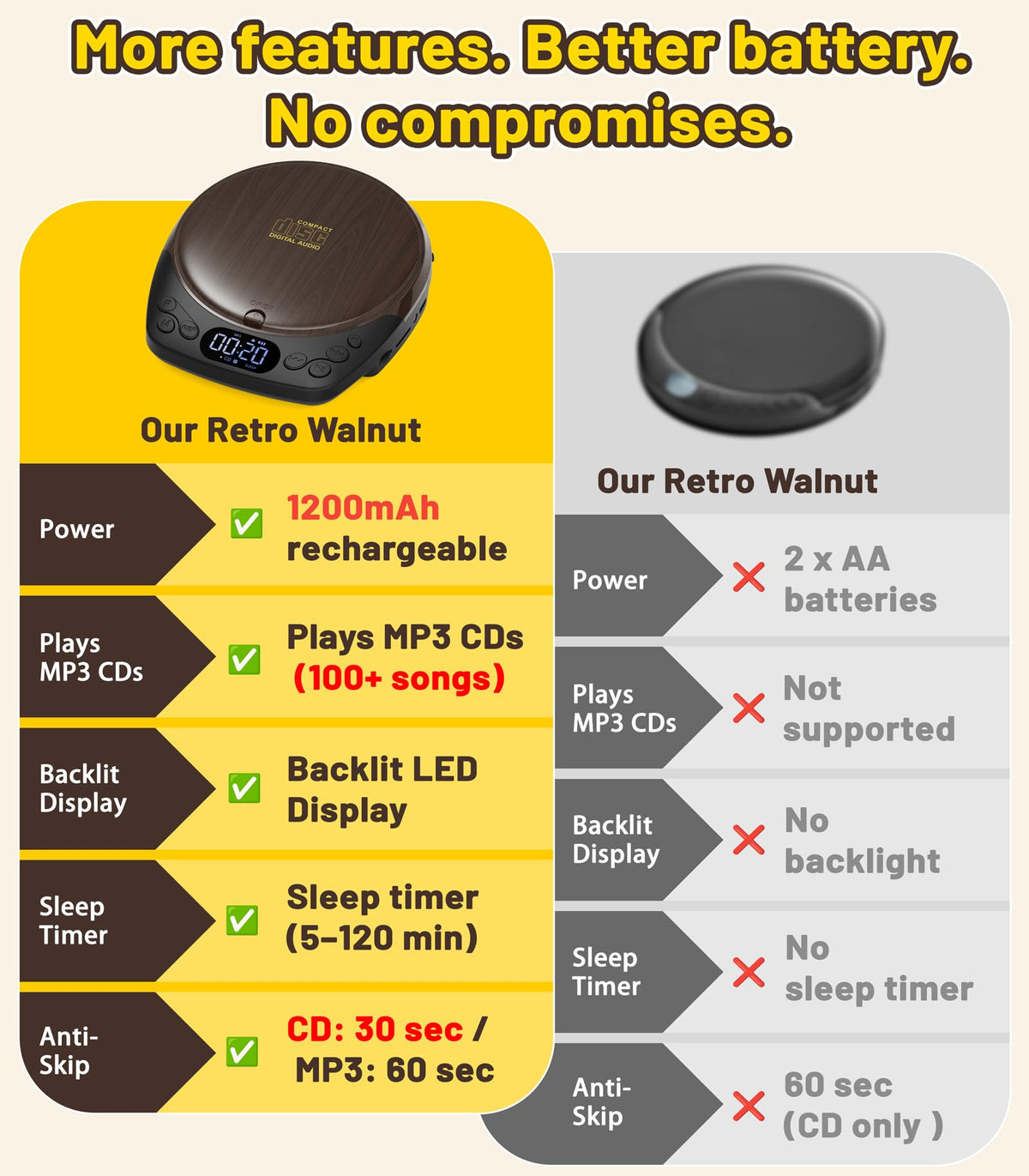 Rechargeable Portable CD Player with Headphones B796