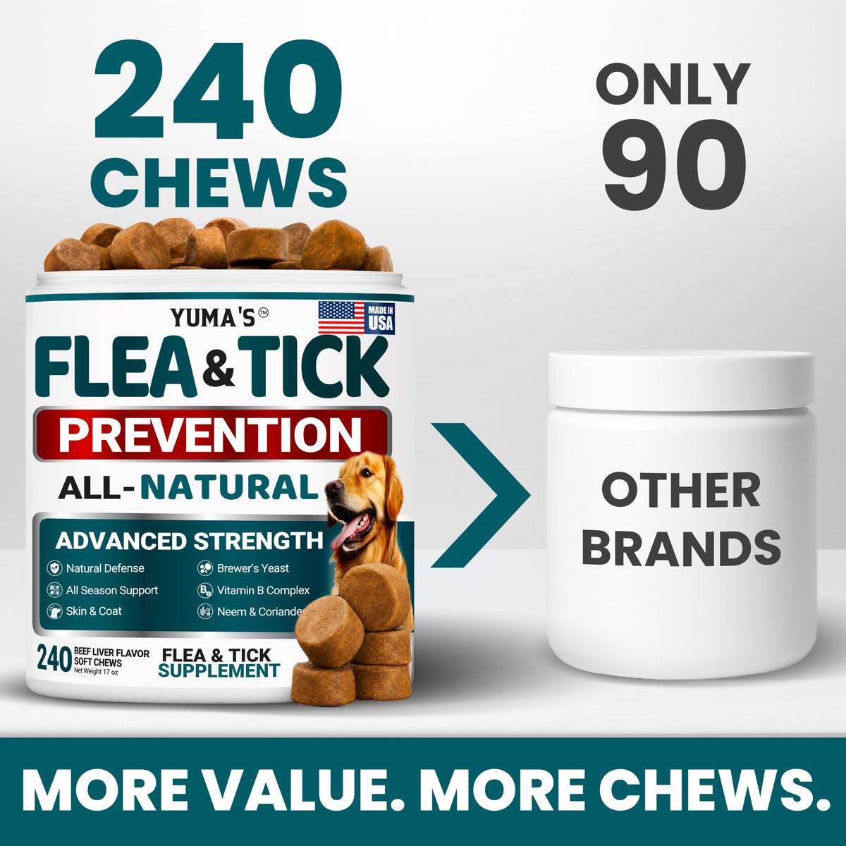 Chewable Flea and Tick Prevention for Dogs 240 Chews I513