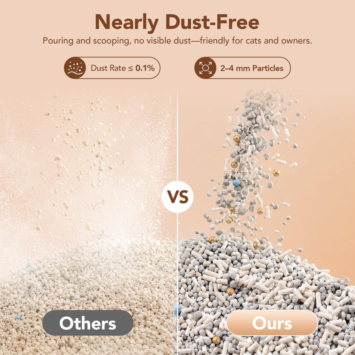 5-in-1 Mixed Cat Litter, Fast Clumping, Ultra Absorbent, Dust-Free Natural Clumping Cat Litter, Odor Control, 7.9lbs*2 Y5083