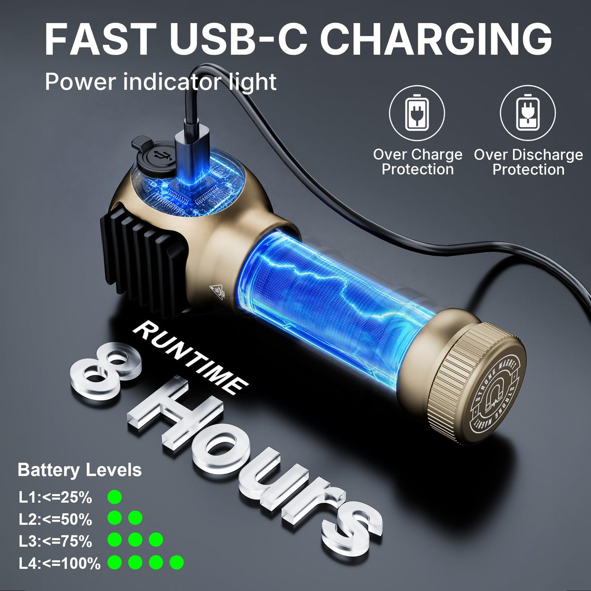 2400 Lumen Rechargeable LED Flashlights with Clip A251