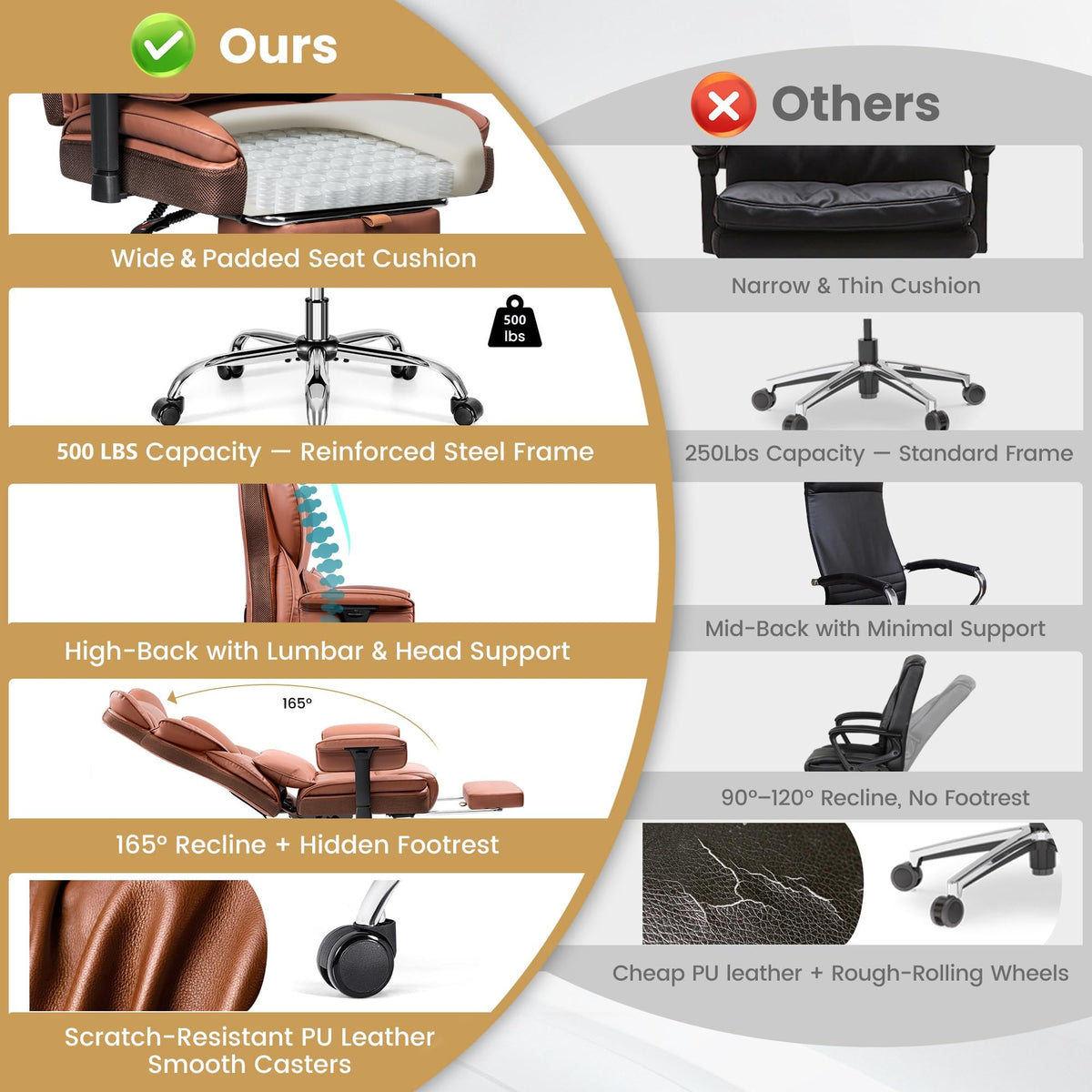 Big and Tall Office Chair 500 lbs PU Leather U997